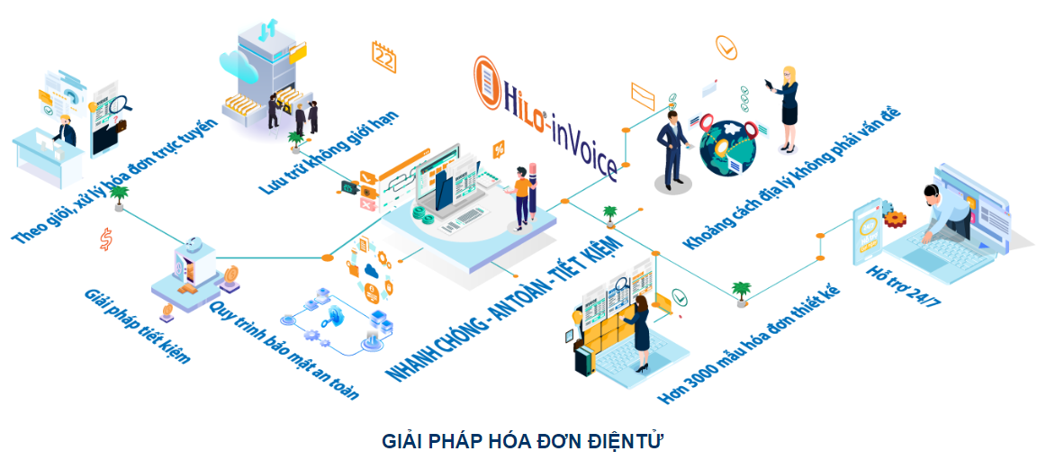 Phần Mềm Hoá Đơn Điện Tử Hilo-Invoice